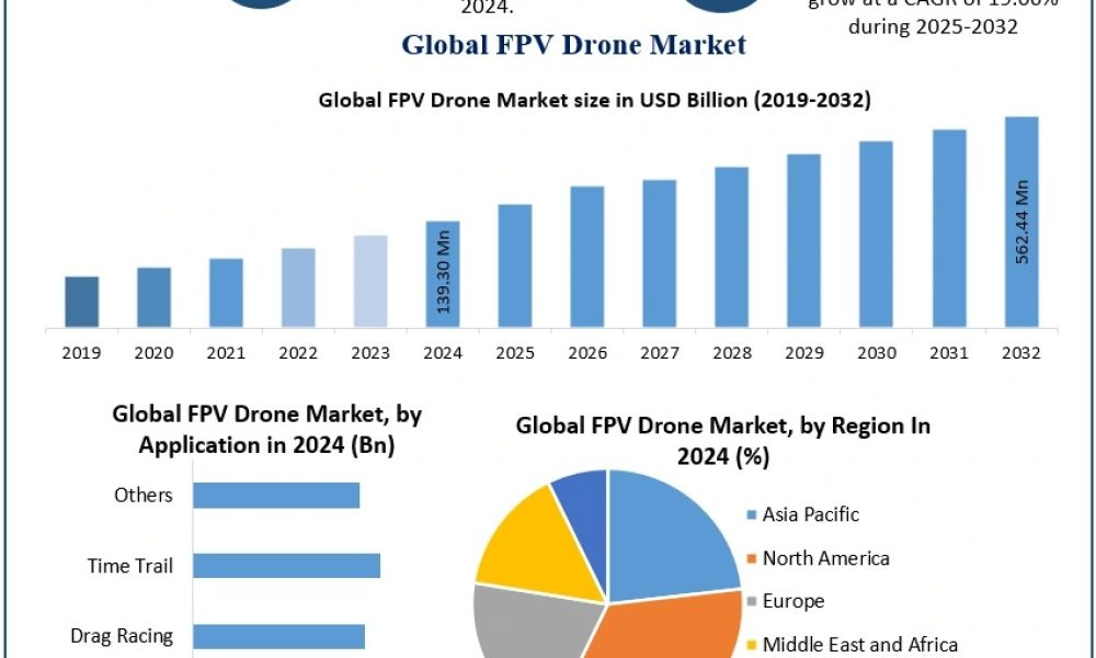FPV-Drone-Market-2
