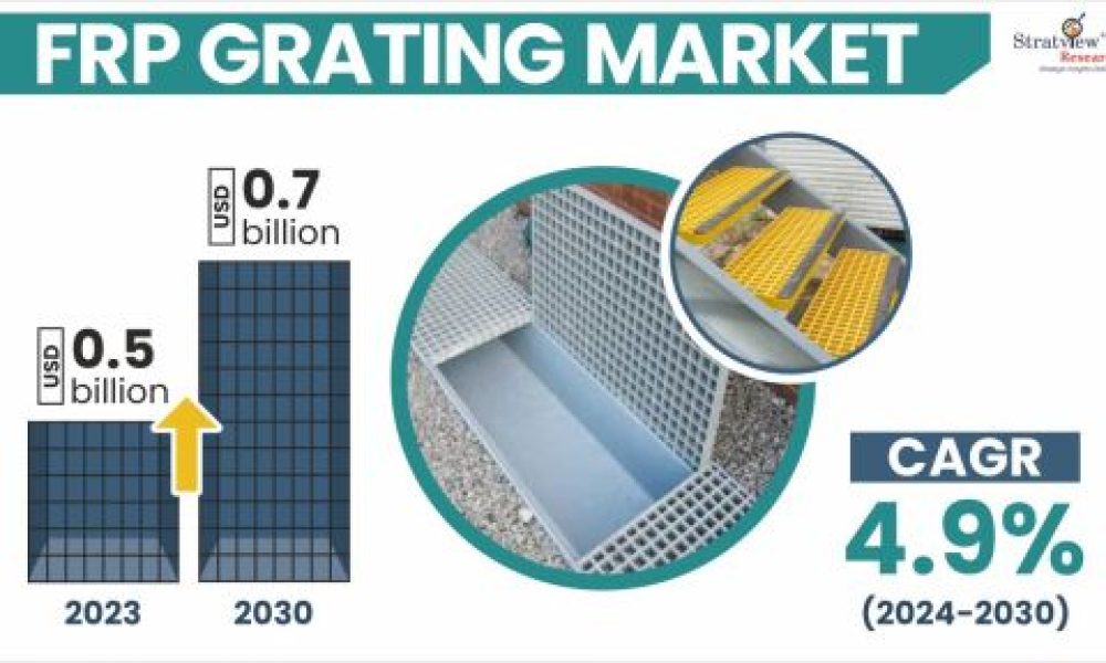 FRP Grating Market Size & Forecast