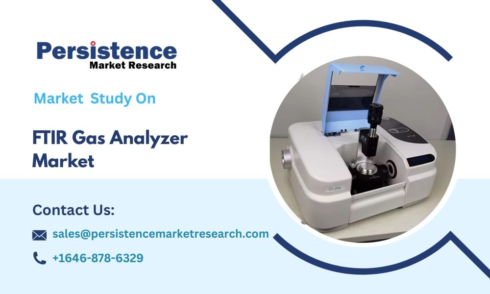 FTIR Gas Analyzer Market