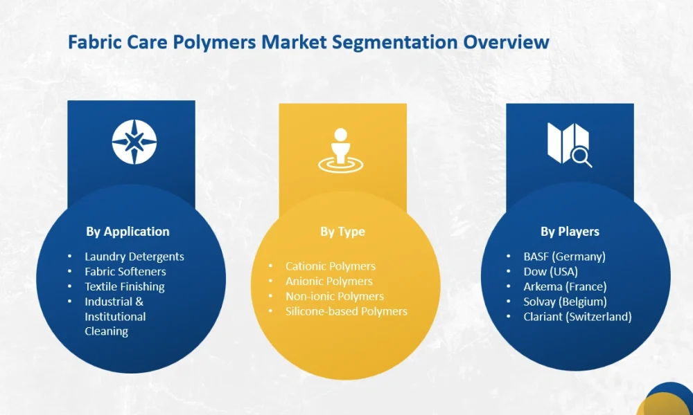 Fabric Care Polymers Market