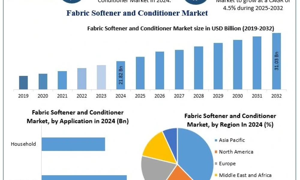 Fabric-Softener-and-Conditioner-Market (1)