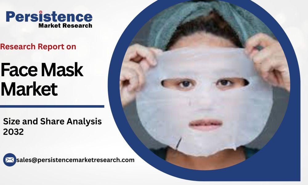 Face Mask Market