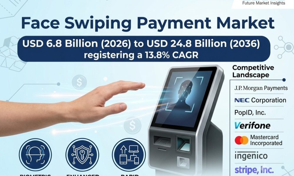 Face Swiping Payment Market