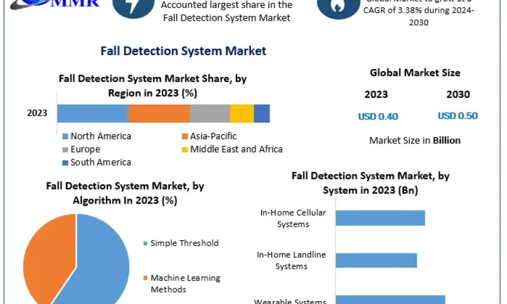 Fall-Detection-System-Market-1 (1)