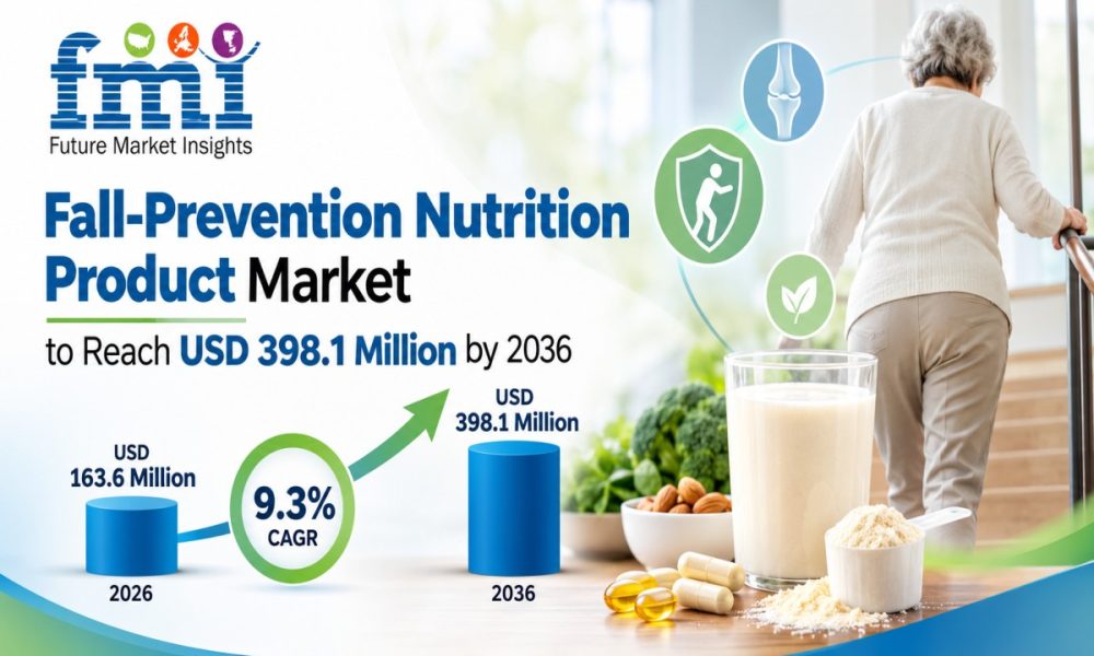 Fall-Prevention Nutrition Product Market