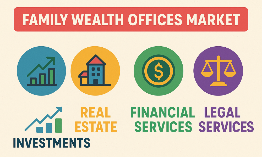 Family Wealth Offices Market