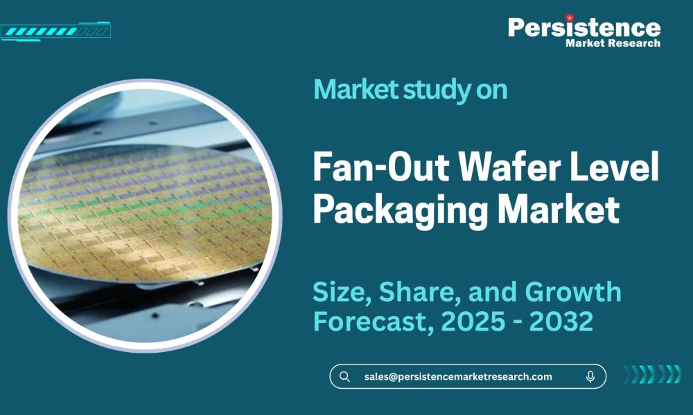 Fan-Out Wafer Level Packaging Market Analysis Growth Trends and ...