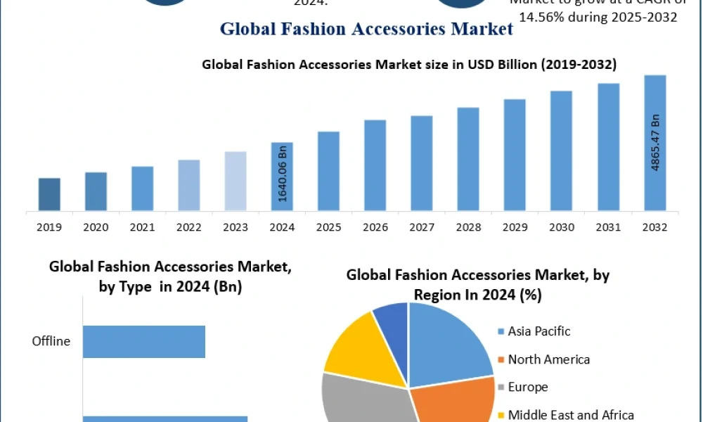 Fashion-Accessories-Market-2