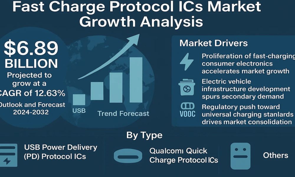 Fast Chatge Protocol Market
