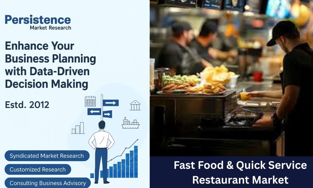 Fast Food & Quick Service Restaurant Market