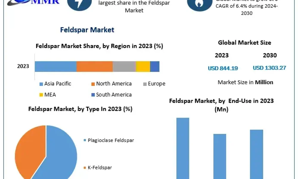 Feldspar-Market-2