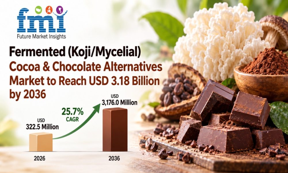 Fermented (Koji/Mycelial) Cocoa & Chocolate Alternatives Market