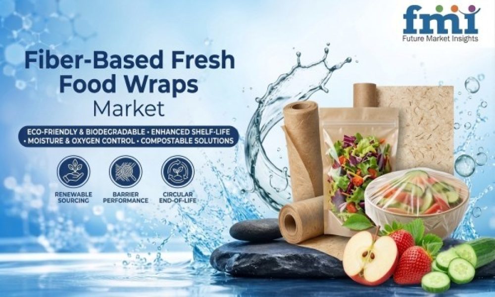 Fiber-Based Fresh Food Wraps Market