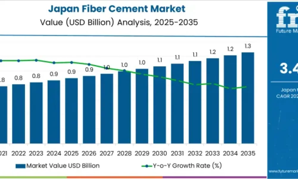 Fiber Cement in Japan