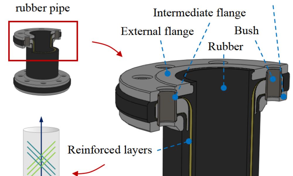 Fiber Flange Market
