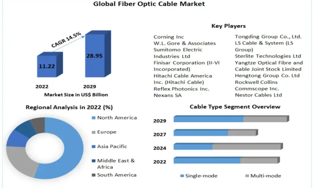 Fiber-Optic-Cable-Market-5_800x500