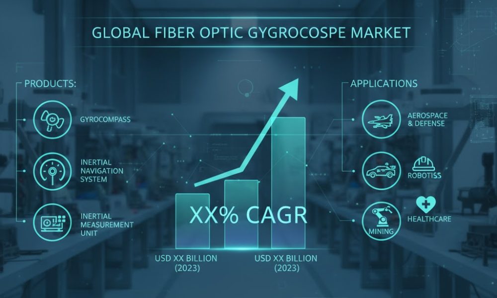 Fiber Optic Gyroscope Market