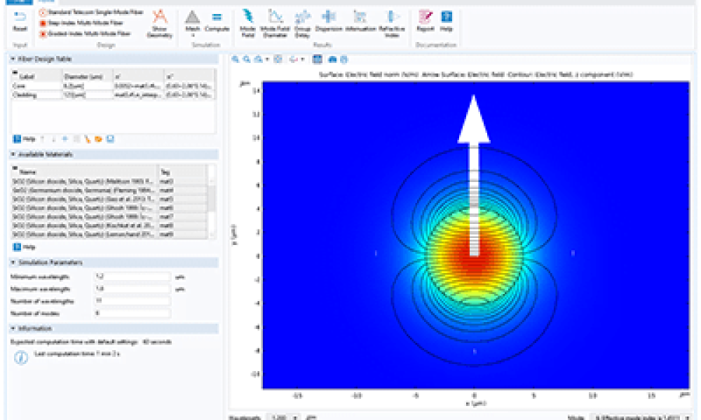Fiber Simulation Software Market is Set To Fly High in Years to Come ...