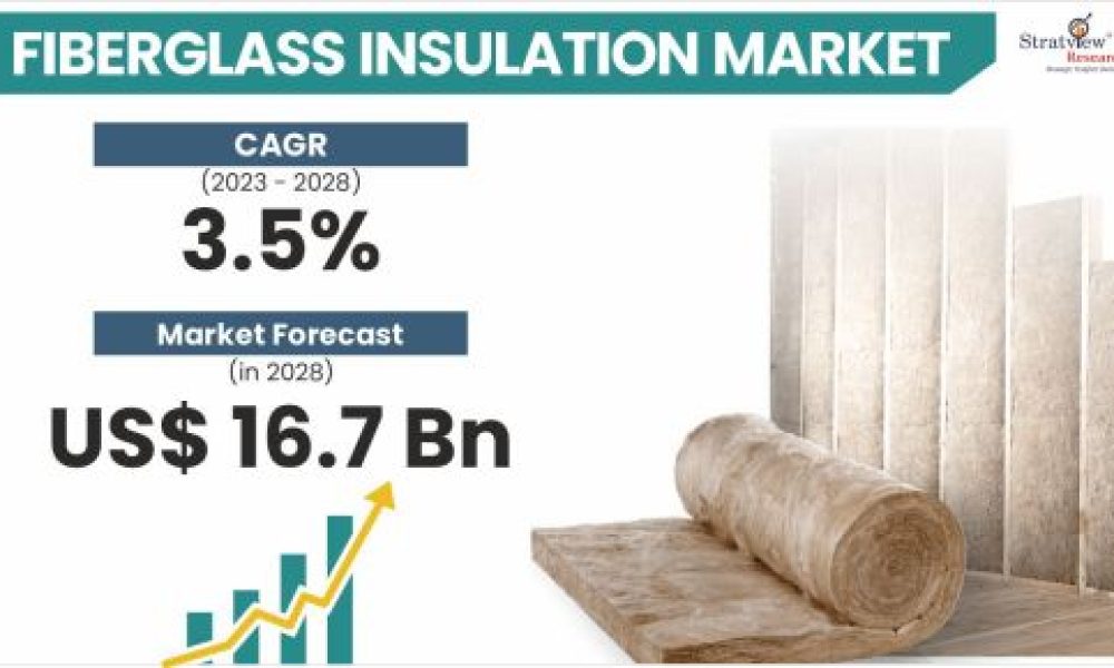 Fiberglass Insulation Market Size & Forecast