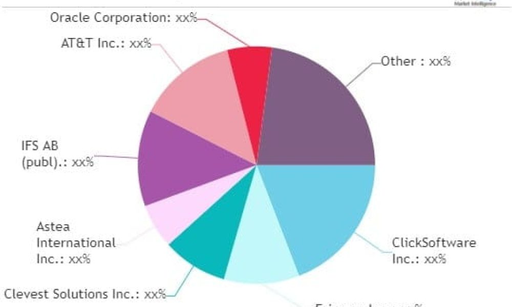 Field Force Automation Market May See a Big Move | ClickSoftware ...