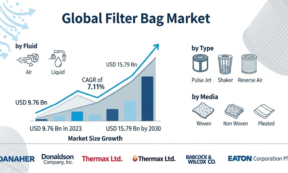 Filter Bag Market