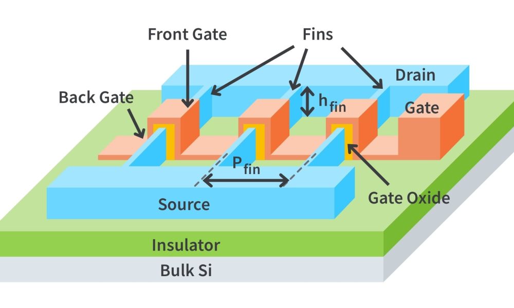 FinFET Technology Market