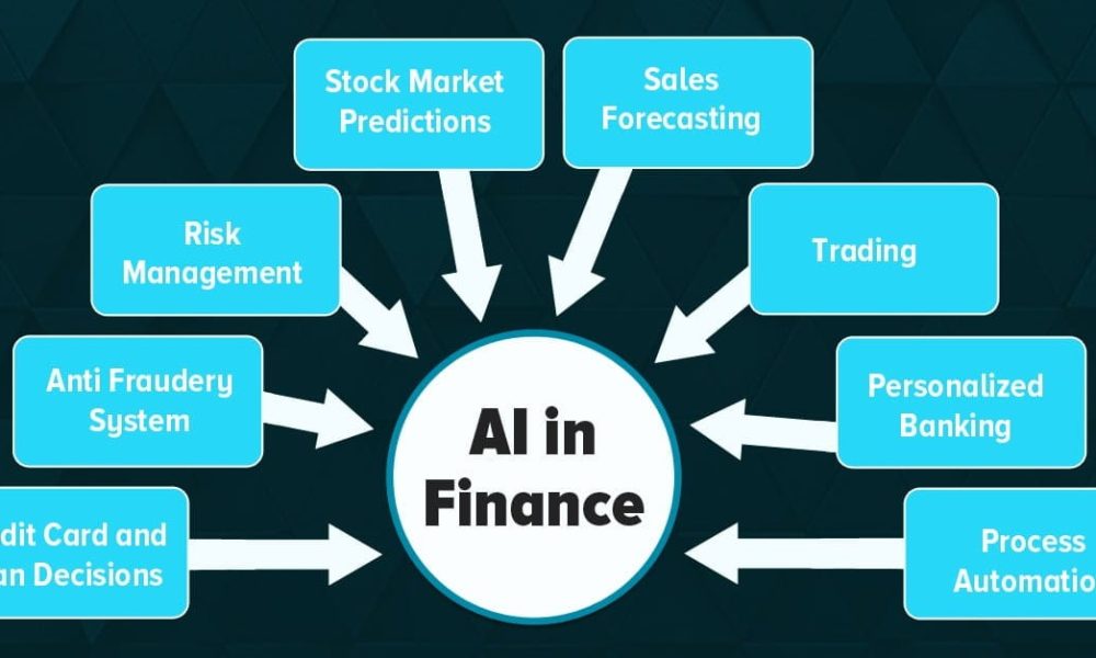 Financial AI Solution Market