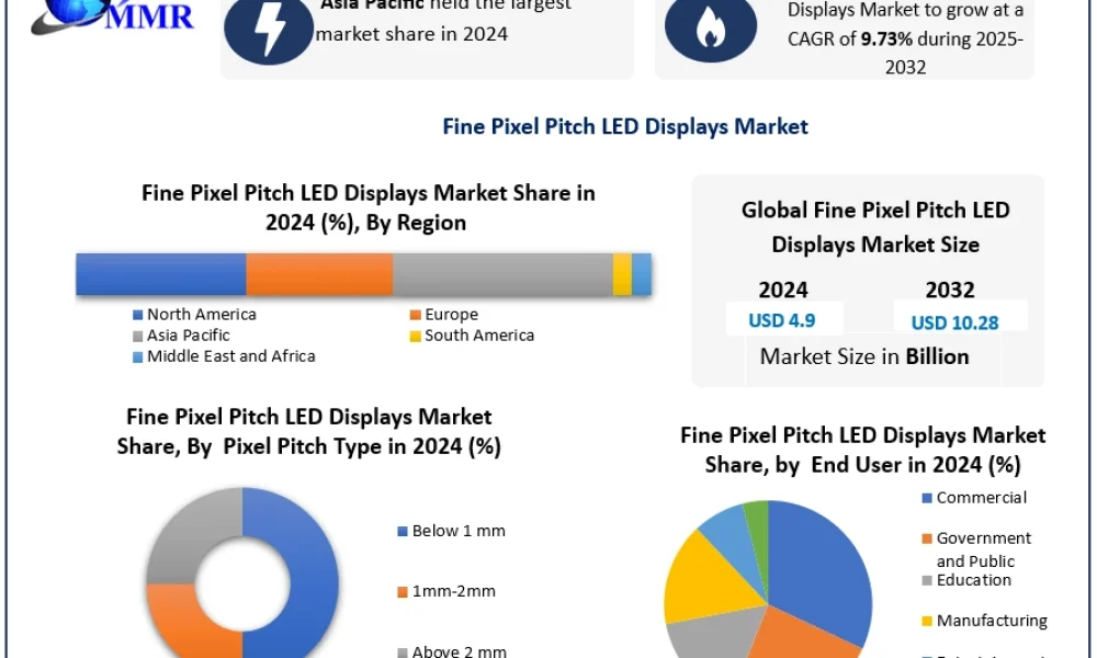 Fine-Pixel-Pitch-LED-Displays-Market-1