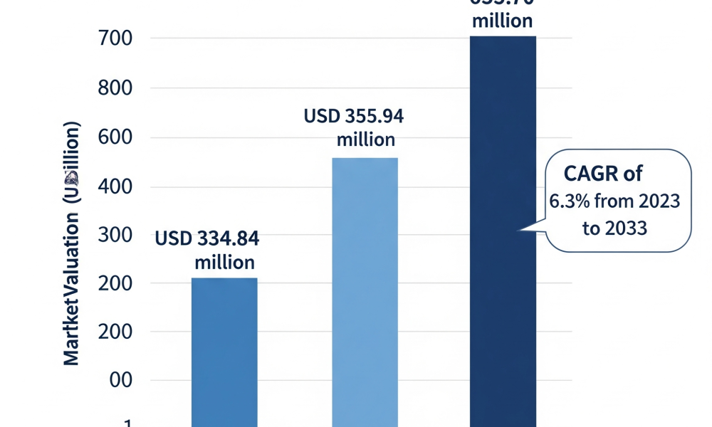 Finger Splint Market