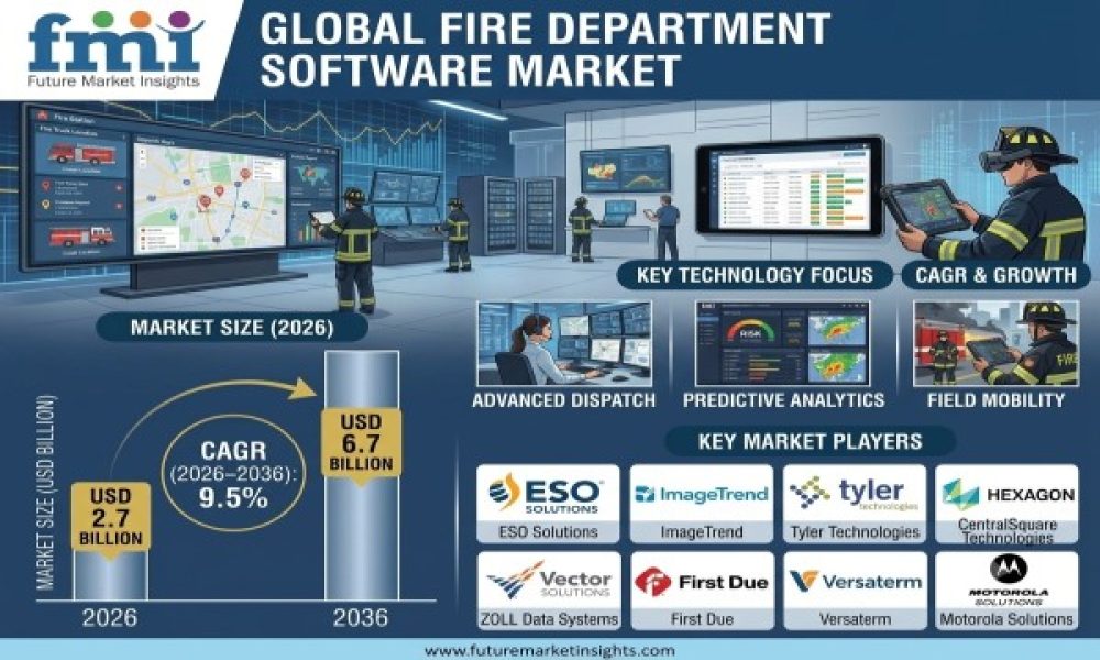Fire Department Software Market