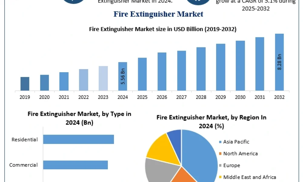 Fire-Extinguisher-Market-2 (1)