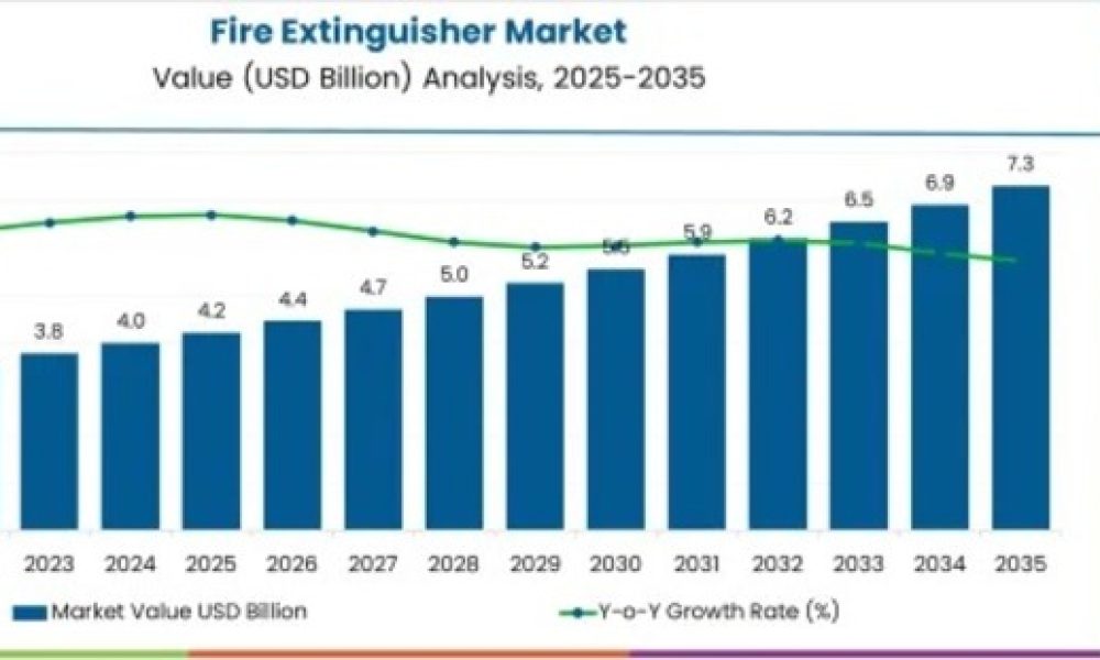 Fire Extinguisher Market open (1)