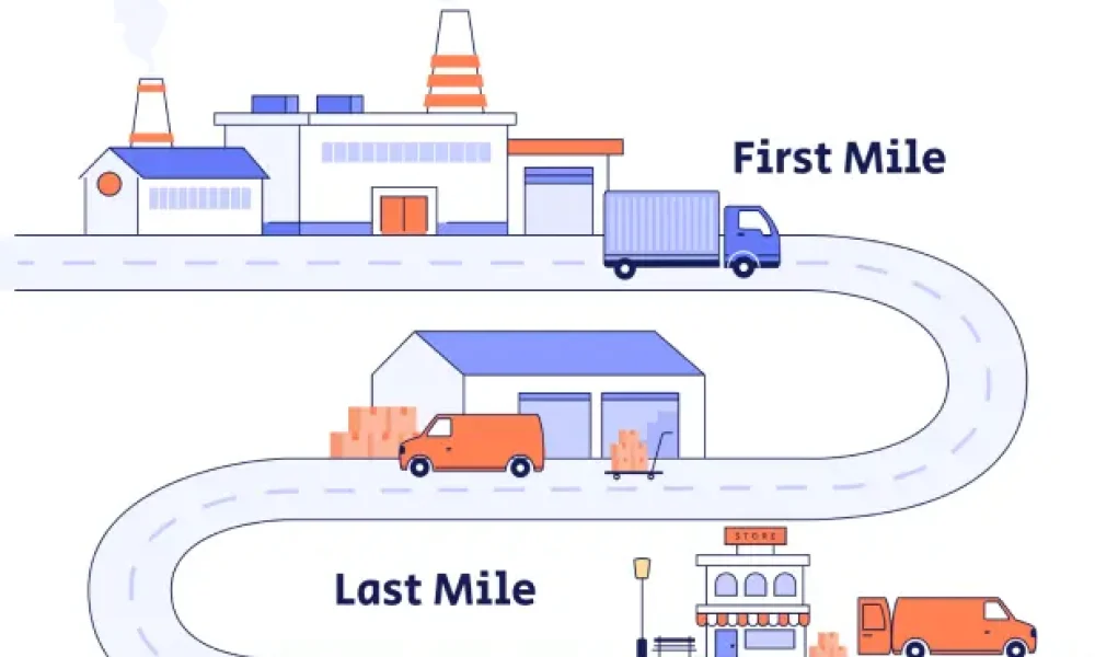 First and Last Mile Delivery Market