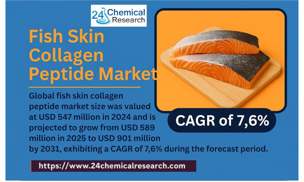 Fish Skin Collagen Peptide Market