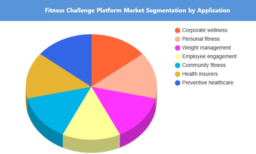 Fitness Challenge Platform