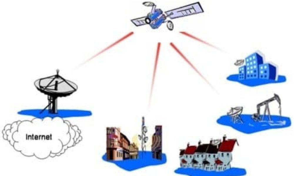 Fixed Satellite Service Market