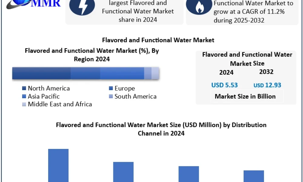 Flavored-and-Functional-Water-Market