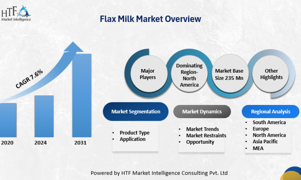 Flax Milk Market