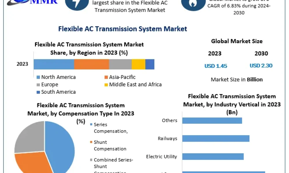 Flexible-AC-Transmission-System-Market