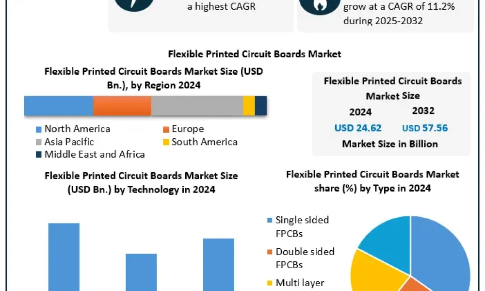 Flexible-Printed-Circuit-Boards-Market-3