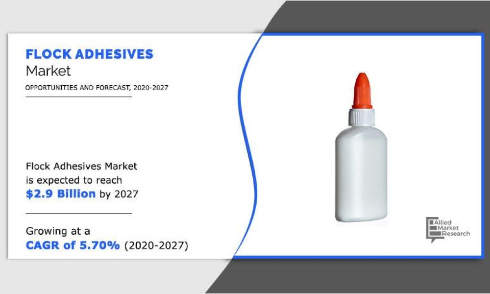 Flock Adhesives Market Size, Industry Outlook and Forecast to 2027 ...