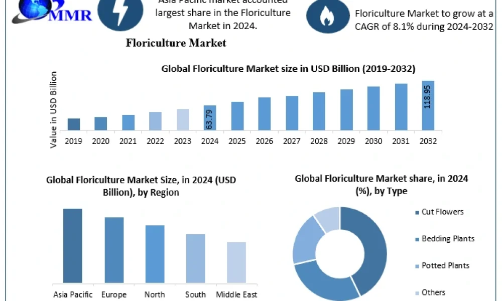 Floriculture-Market-3