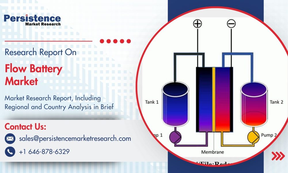 Flow Battery Market