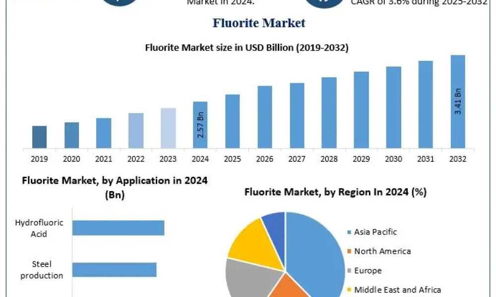 Fluorite-Market-1 (1)