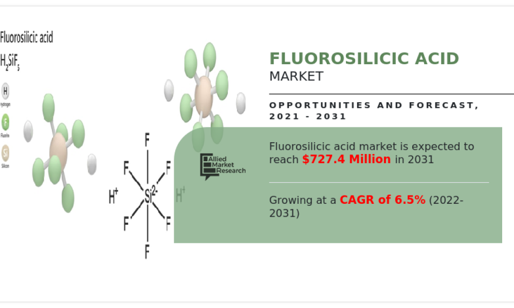 Fluorosilicic Acid Market