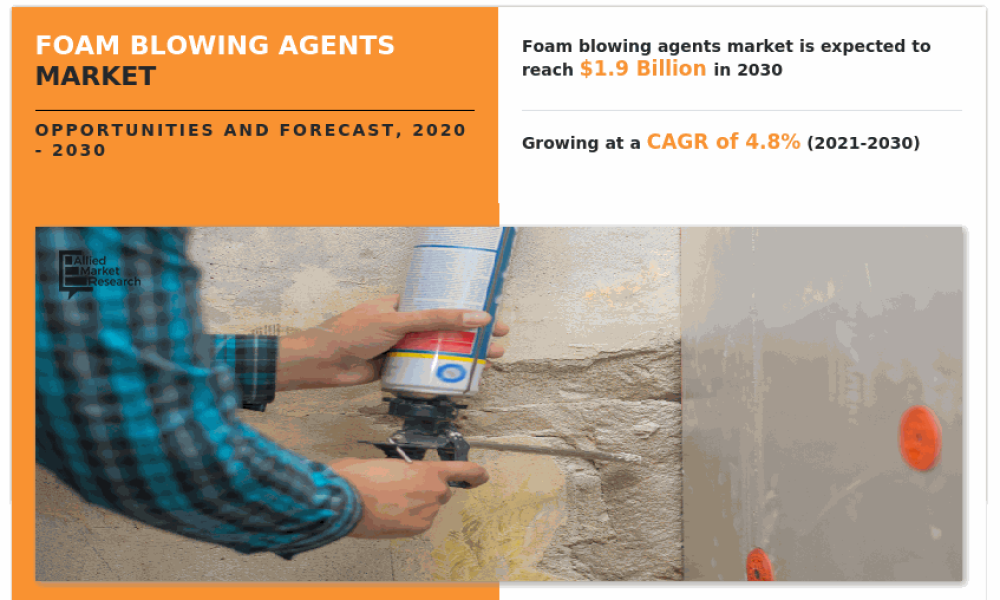 Foam Blowing Agents Market3
