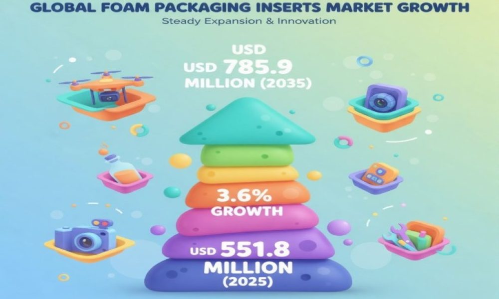 Foam Packaging Inserts Market
