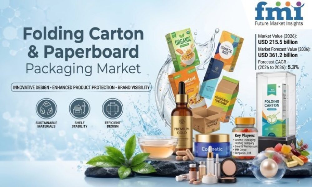 Folding Carton & Paperboard Packaging Market