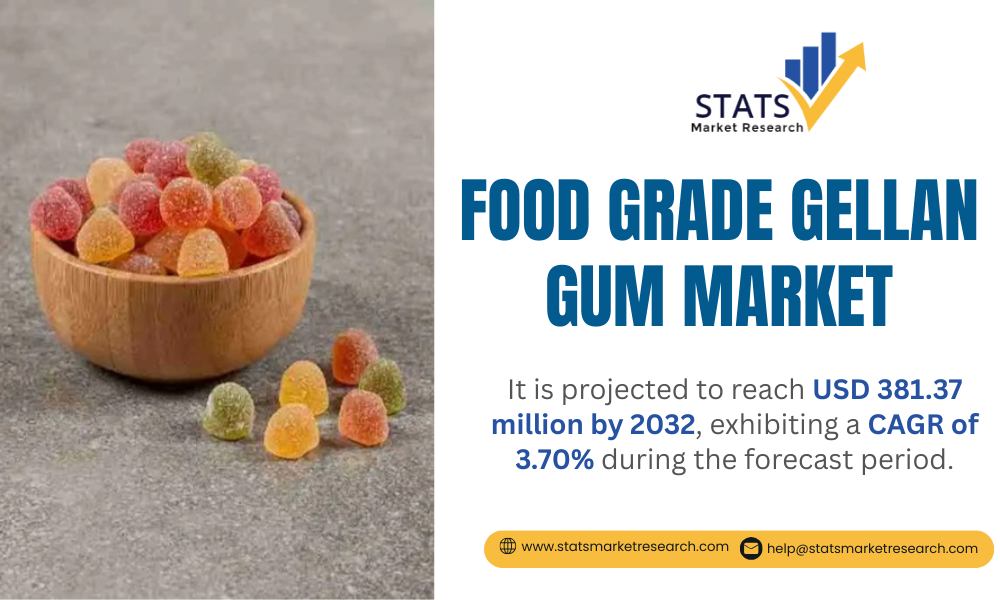 Food Grade Gellan Gum Market-statsmarketresearch