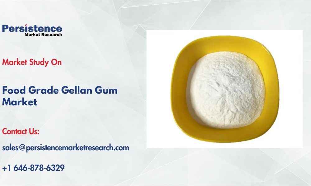 Food Grade Gellan Gum Market